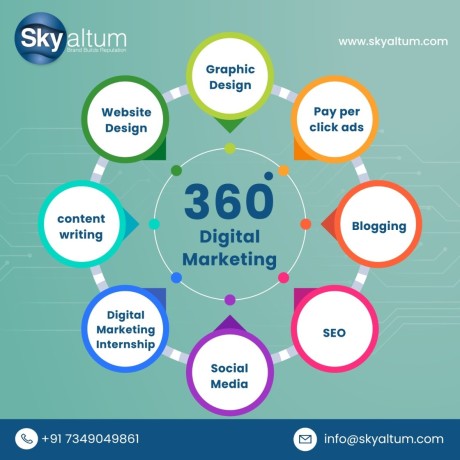 results-oriented-digital-marketing-agency-in-bangalore-skyaltum-big-0