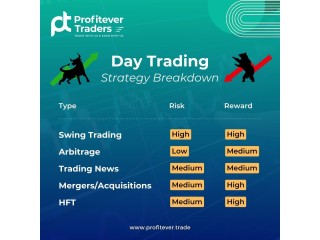 Best Intraday Trading Full Course at Profitever Traders